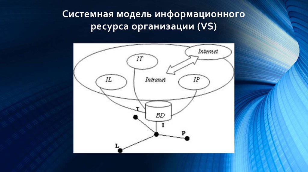 Информационные системы и ресурсы