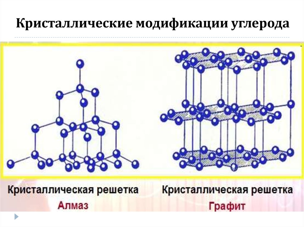 Карбин кристаллическая решетка рисунок