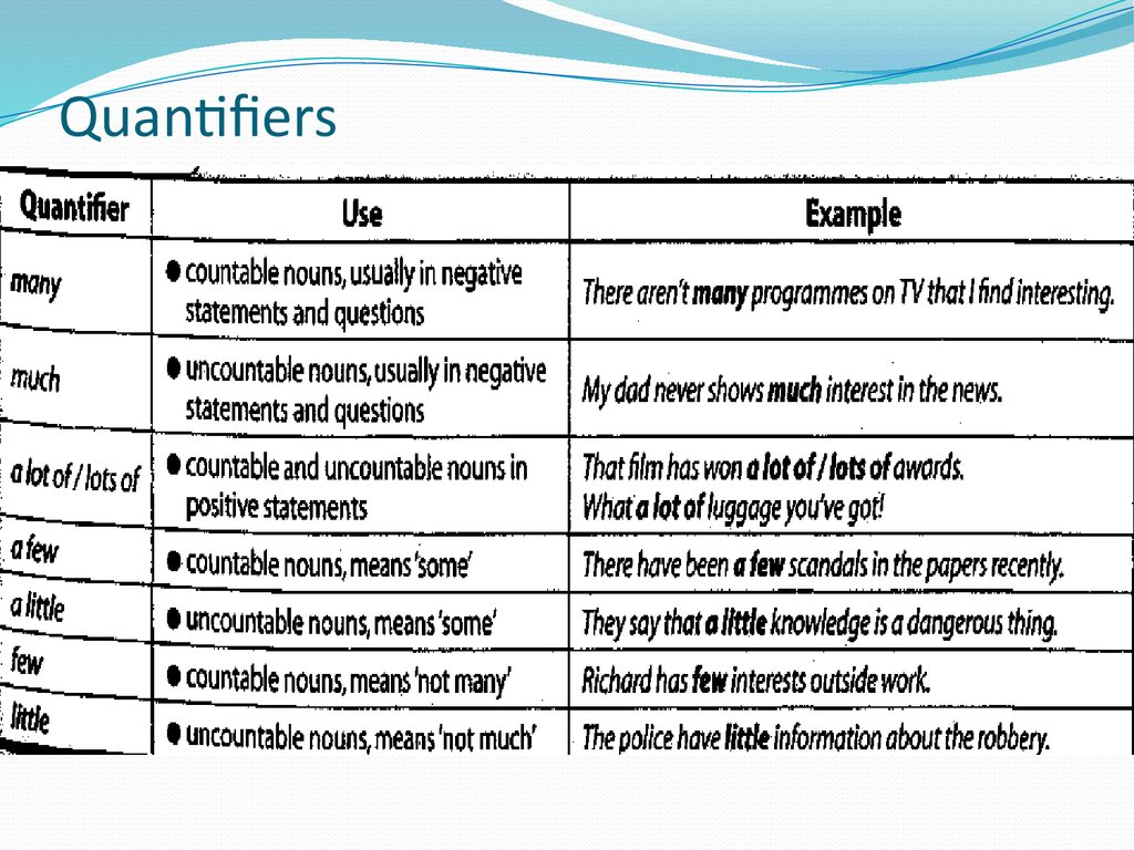 Much many examples. Квантификаторы таблица. Quantifiers. Quantifiers в английском. Quantifiers в английском языке таблица.