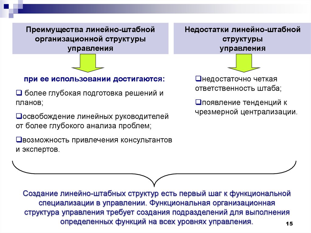 Основные преимущества линейных презентаций возможно несколько вариантов ответа