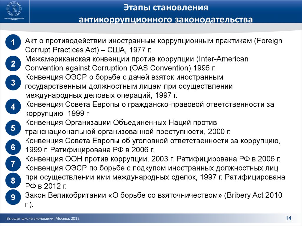 Законодательство в сфере антикоррупционной политики государства презентация