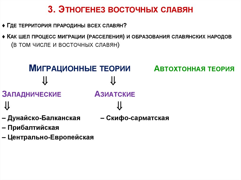3. Этногенез восточных славян