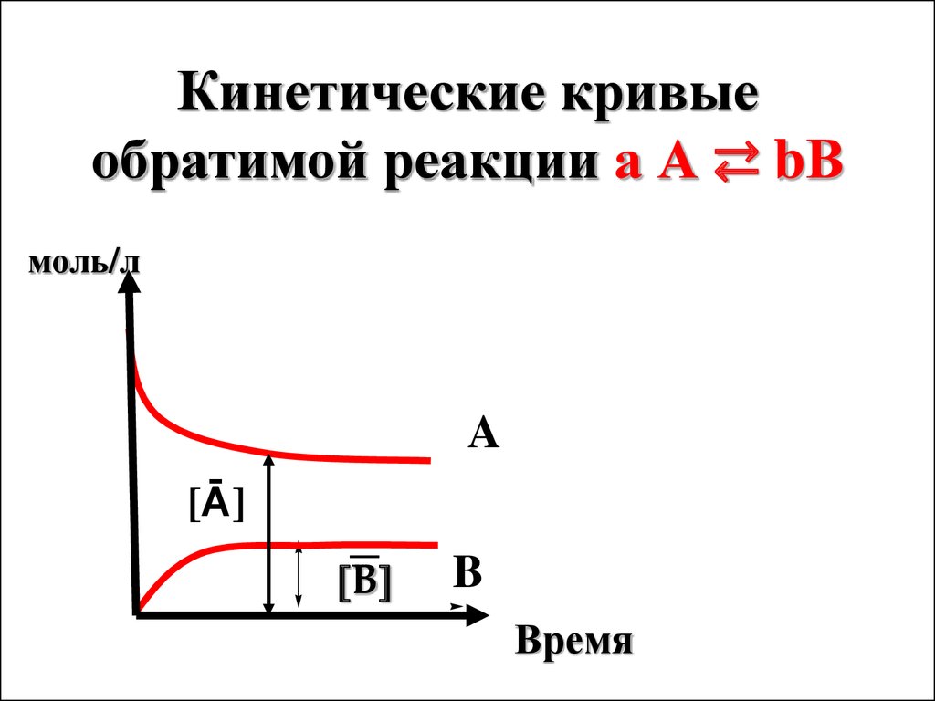 Кинетические кривые обратимой реакции а А ⇄ bВ