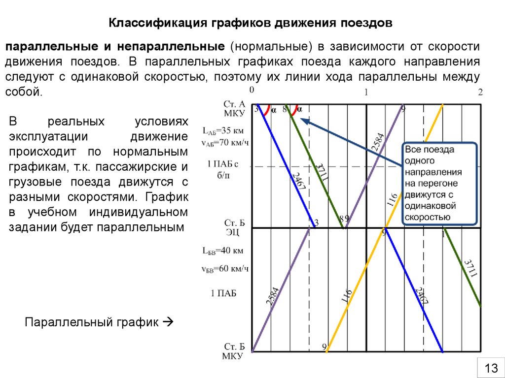 Анализ движение поездов. График движения поездов параллельно график. Классификация графиков движения поездов. Таблица Графика движения поездов. Принцип построения Графика движения поездов.