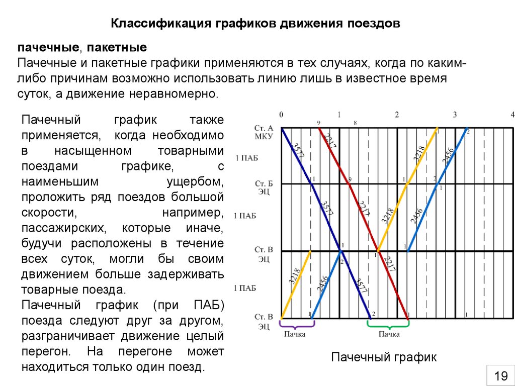 Анализ движение поездов. Непакетный график движения поездов это. Таблица график движения поездов. Структурная схема графиков движения поездов. График движения железная дорога.