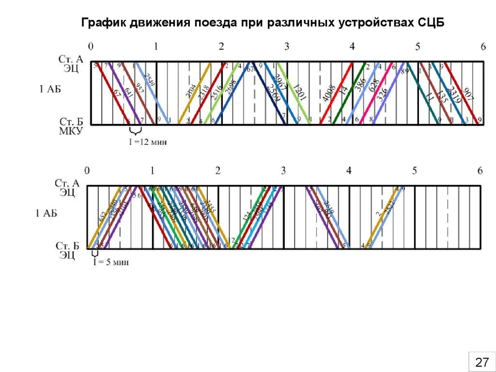 График движения поездов схема