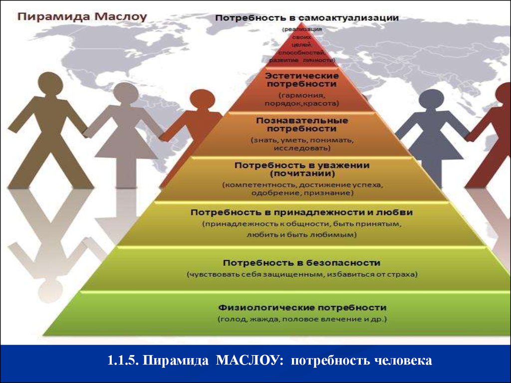 Будучи в потребности. 14 Потребностей человека Маслоу. Пирамида Маслоу 7. Пирамида Маслоу 5 ступеней. Пирамида Маслоу схема.