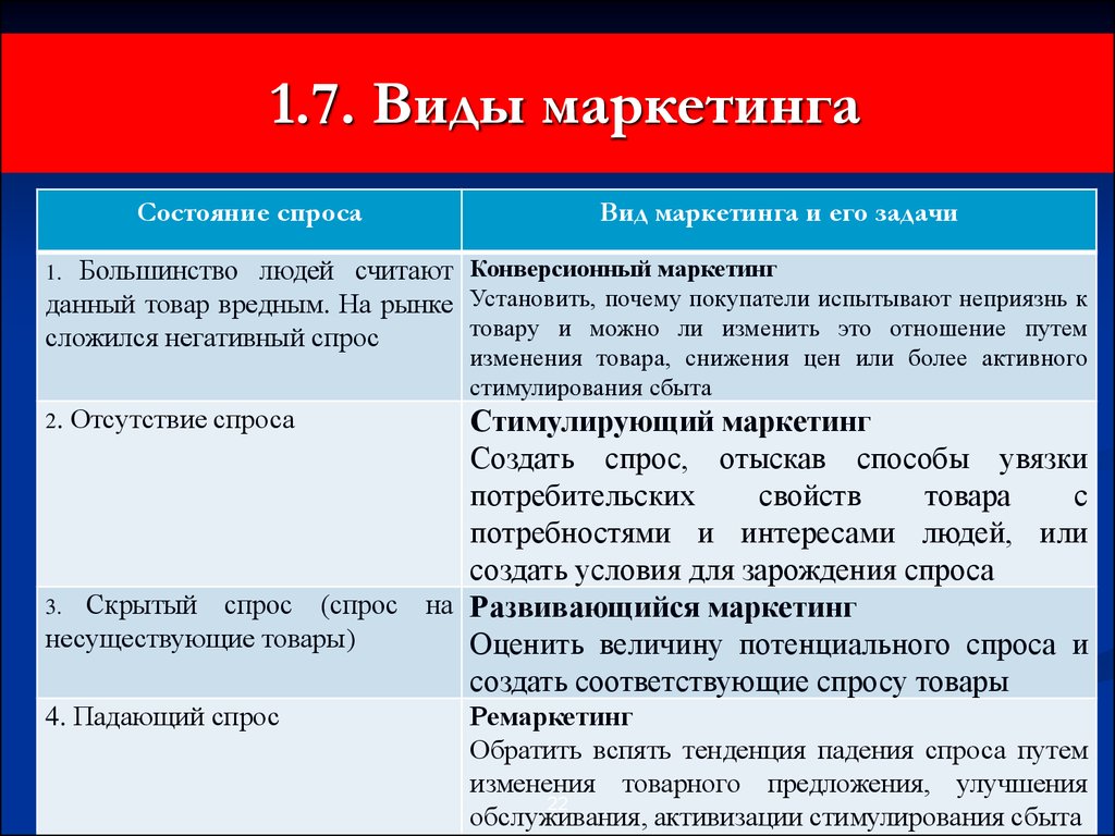 Какому каким виду видам маркетинговой деятельности в наибольшей степени соответствует план маркетинга