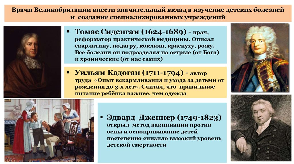 Внесших значительный вклад. Томас Сиденгам вклад. Сиденгам вклад в медицину. Томас Сиденгам описал болезни. Томас Сиденгам вклад в медицину.