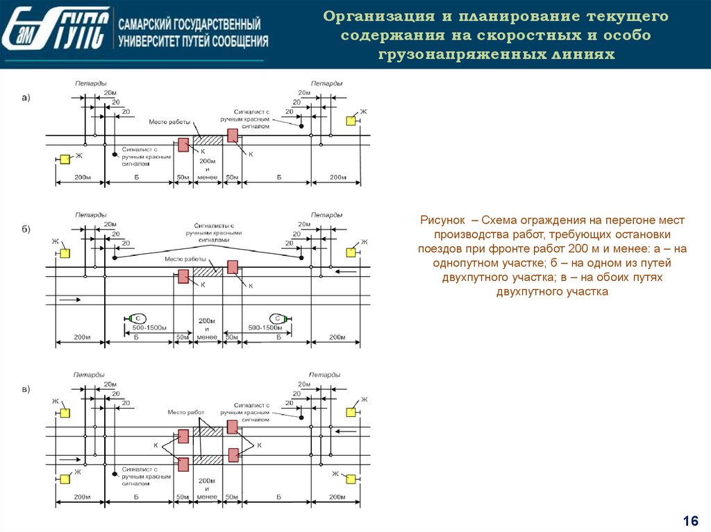 3 места работ. Ограждение поезда фронт работы 200 м. Ограждение по форме 2 на перегоне. Вычертить схему ограждения места производства работ на перегонах. Схема ограждения места производства работ при разгонке зазоров.