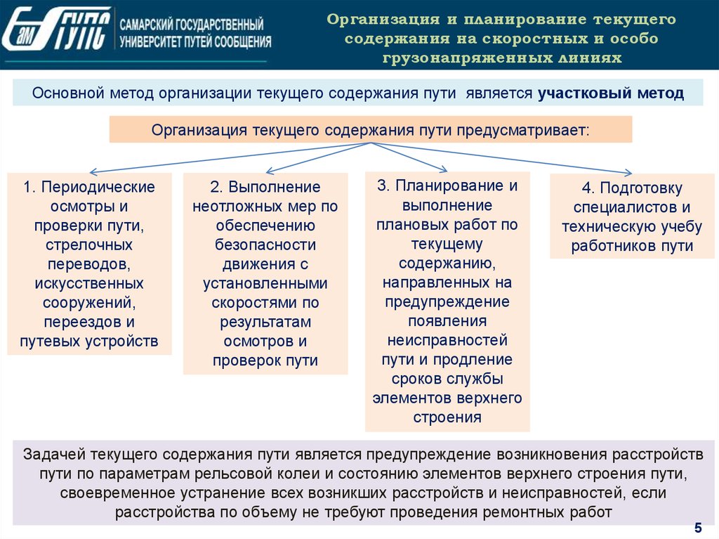 Планирования текущего содержания пути