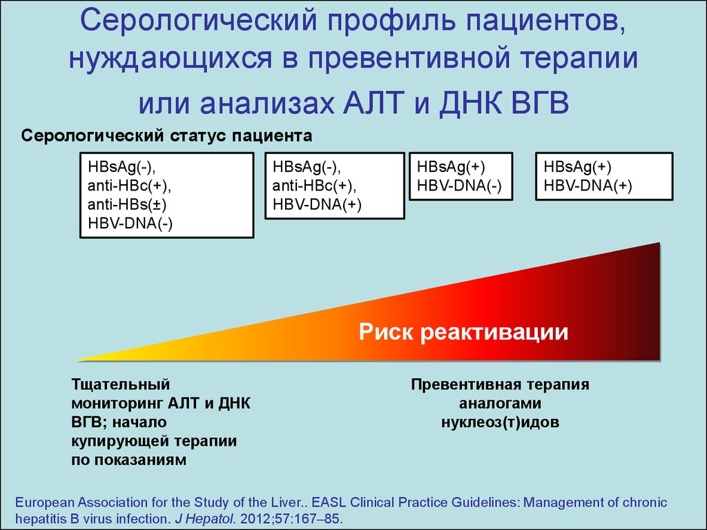 Вгв расшифровка. Профиль пациента. Уровень ДНК HBV. ДНК ВГВ что это. Профильный пациент это.