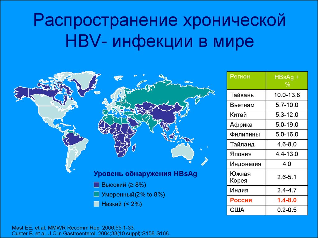 Распространение хронической HBV- инфекции в мире
