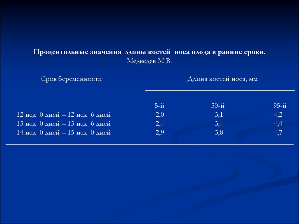 Длина костей. Длина носовых костей. Процентильный ранг. Что такое процентильное значение при беременности.