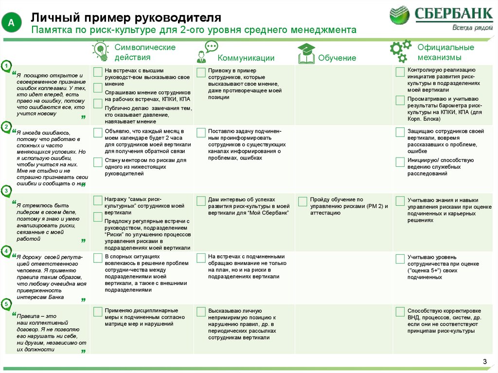 План развития метро 2020