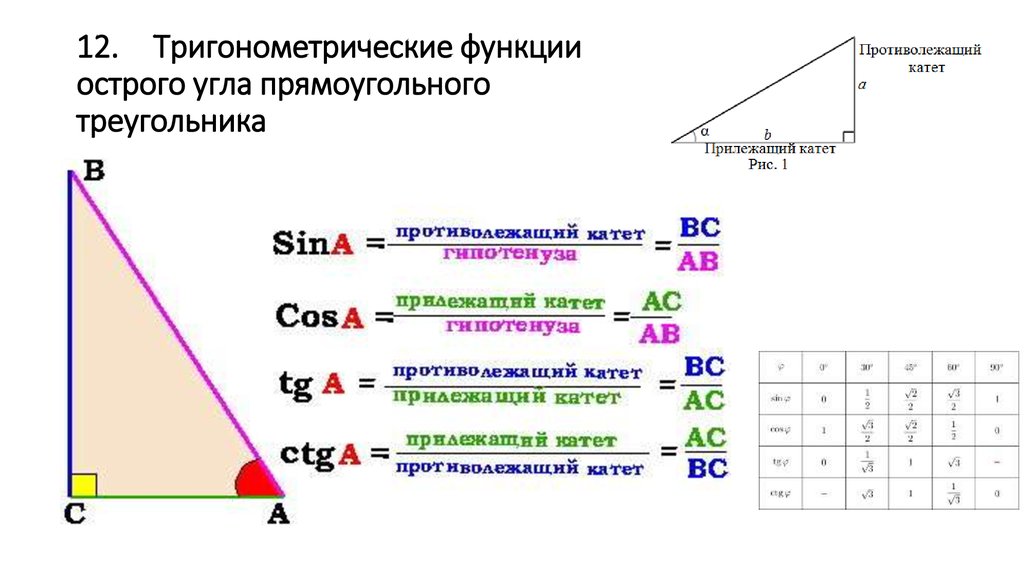 Косинус острого угла рисунок