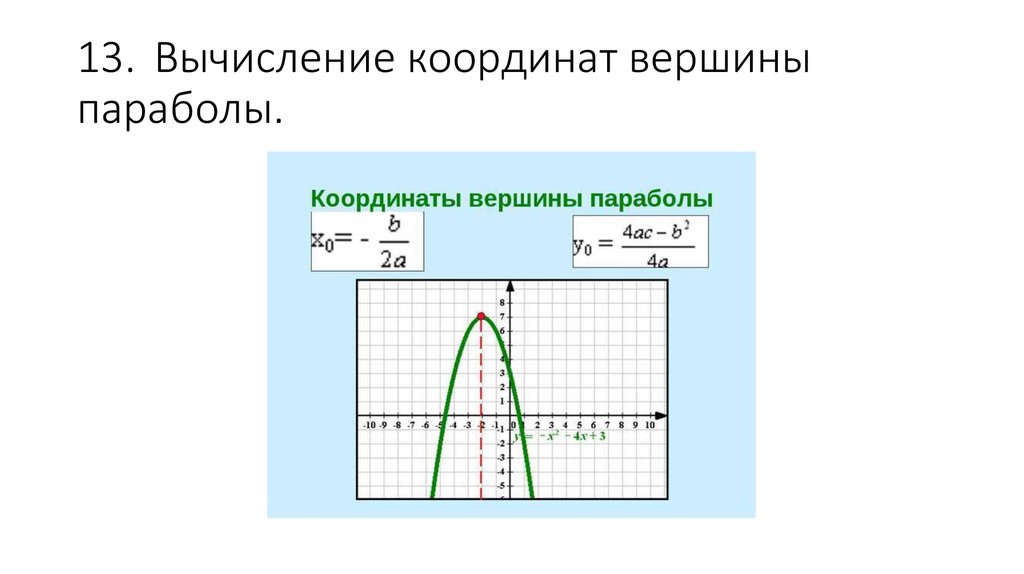 13. Вычисление координат вершины параболы.