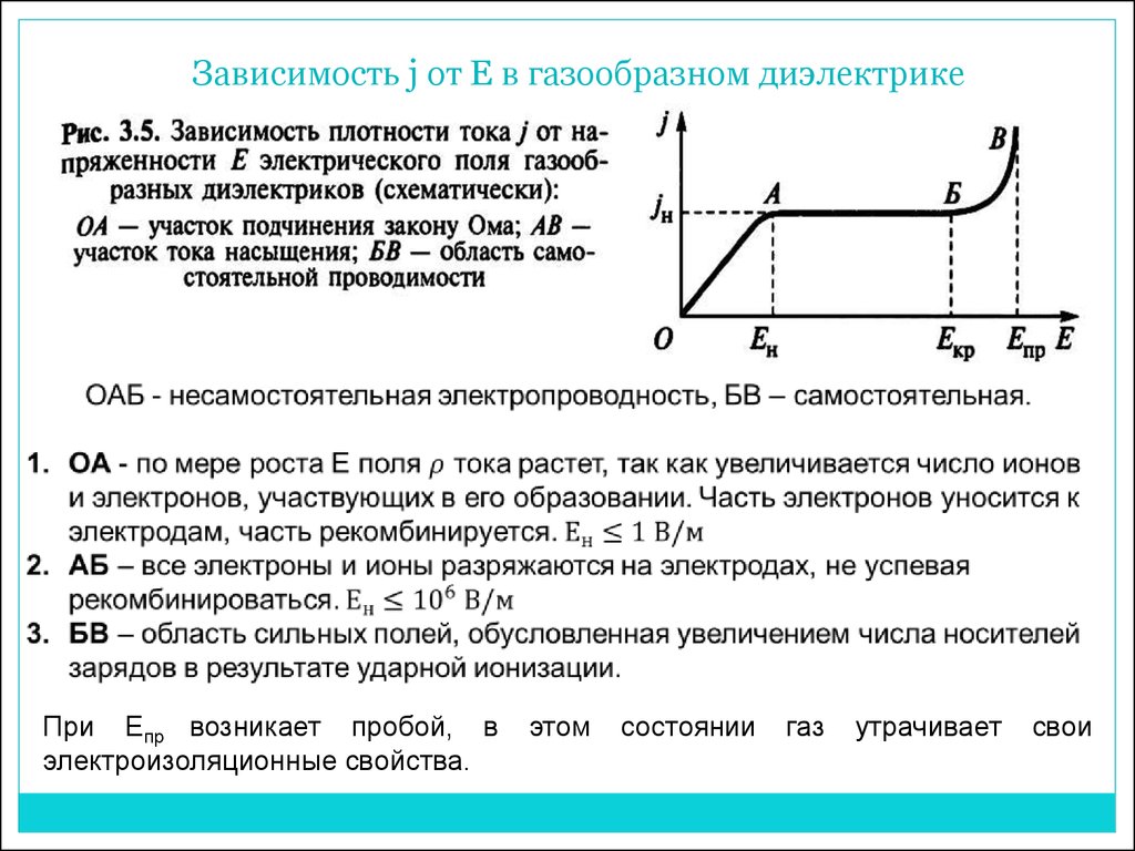 Зависимость тока от заряда. Вольт-амперная характеристика диэлектрика. Вольт амперная характеристика газообразного диэлектрика. Электропроводность газообразных диэлектриков. Пробой газообразных диэлектриков.