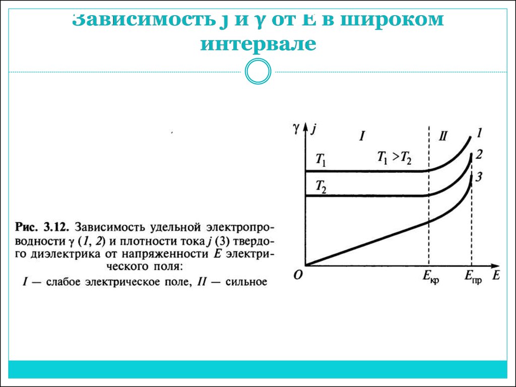 Диэлектрик график. Зависимость проводимости диэлектриков от температуры. Зависимость электропроводности диэлектриков от температуры. Зависимость удельного сопротивления диэлектрика от температуры. Деолектрики зависимость проводимости от температуры.