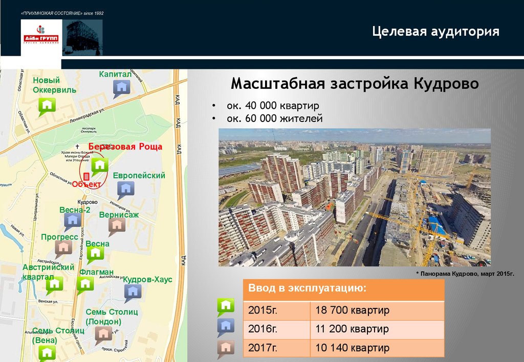 Кудрово план застройки до 2025 года