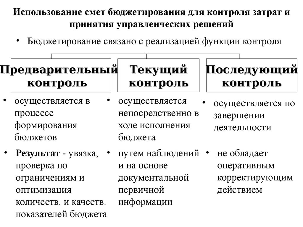 Учет и контроль отклонений в бюджетировании презентация