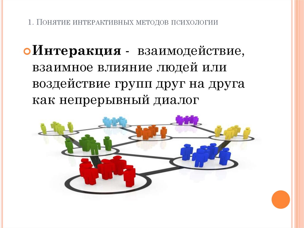 Понятие интерактивности. Взаимодействие между людьми - это непрерывный диалог. Взаимное влияние пациентов друг на друга психология.