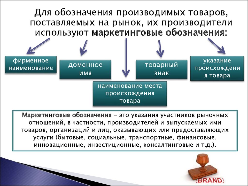 Товар производится. Маркетинговые обозначения. Наименование поставляемого товара. Охрана маркетинговых обозначений. Наименование места происхождения товаров и фирменное Наименование.