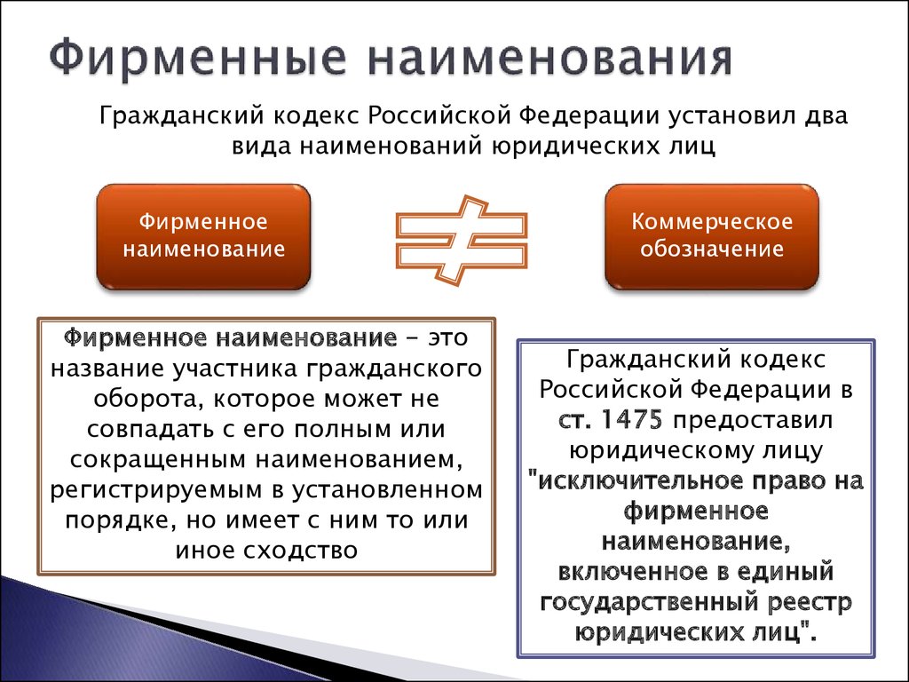 Обозначение организации. Отличие фирменного наименования от коммерческого обозначения. Товарный знак фирменное Наименование коммерческое обозначение. Фирменное Наименование пример. Фирменное Наименование коммерческой организации.