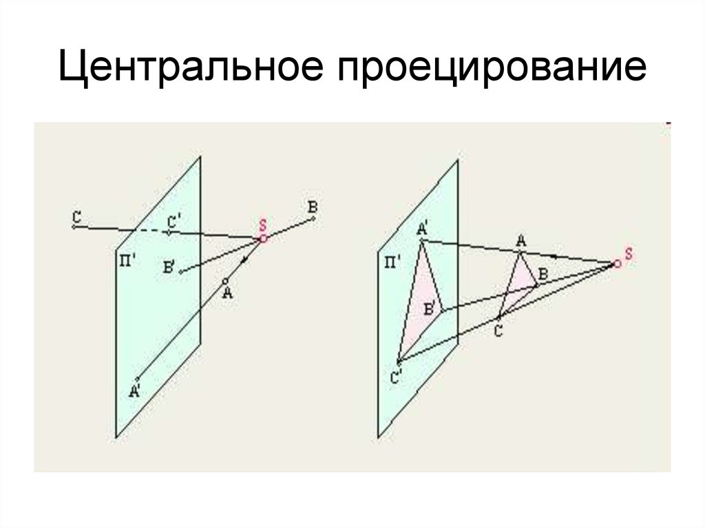 Центральное проецирование показано на рисунке