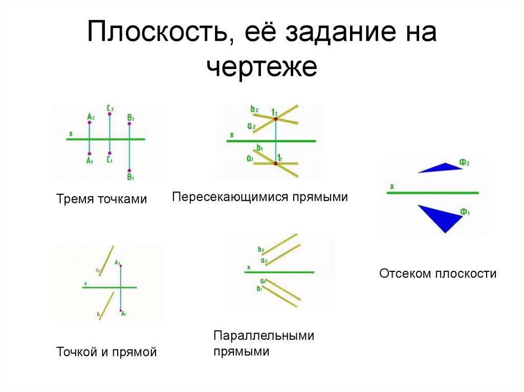 Сколько существует способов задания плоскости на чертеже