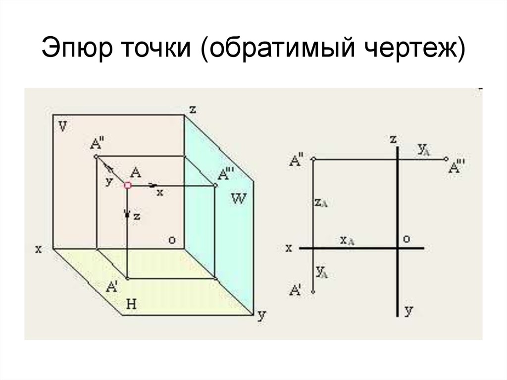 Наглядный и комплексный чертеж. Эпюр Монжа точки 0,30,30. Чертеж точки Начертательная геометрия. Эпюр точки в 2 октанте. Эпюры точек Начертательная геометрия.