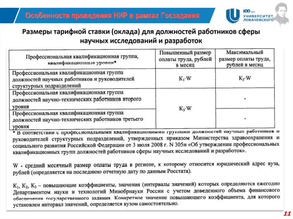 Код квалификационный группы. Обоснование цены НИР. ПКГ научно технических работников. Повышающий коэффициент профессиональной квалификационной группы. Госзадание(объемы,параметры,критерии).