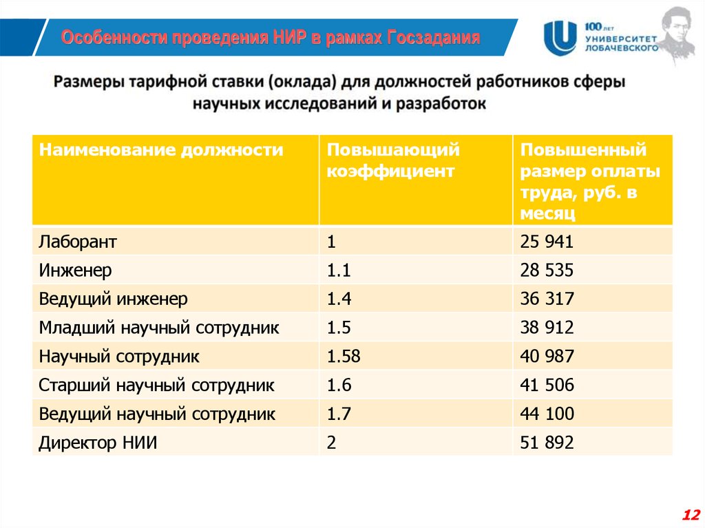 Повышение зарплаты младшим