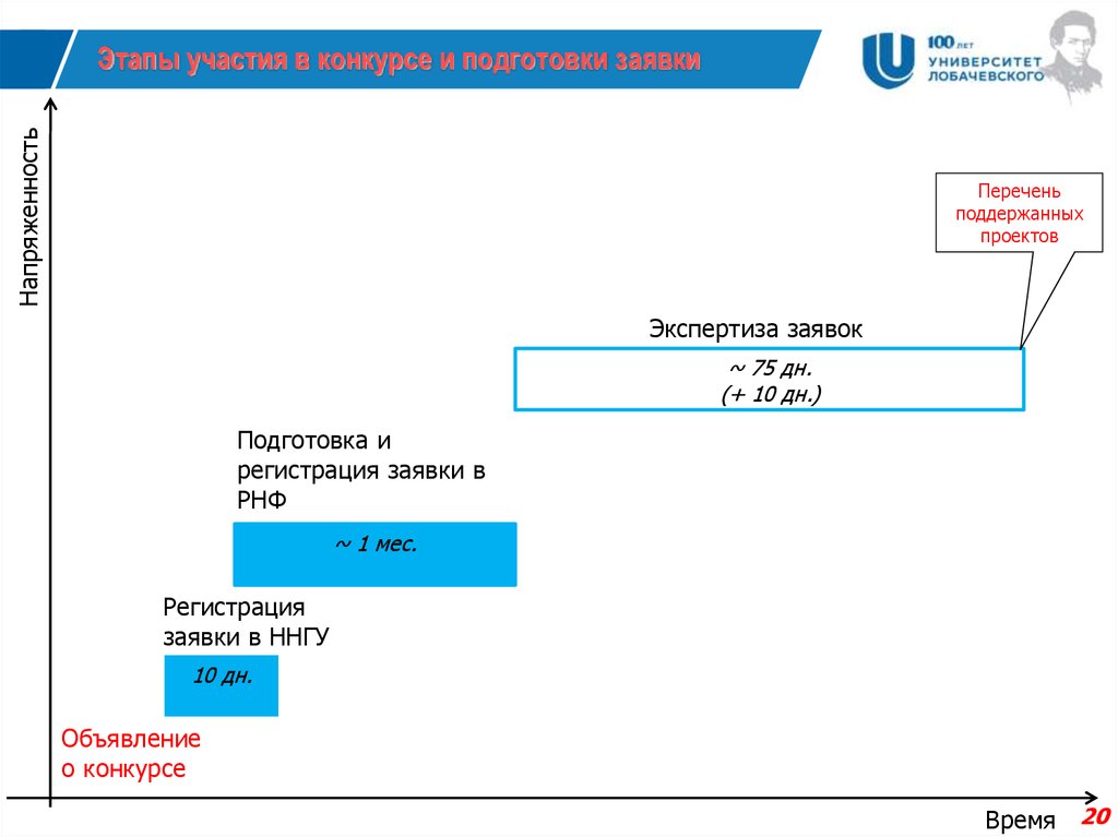 Карточка проекта поддержанного российским научным фондом