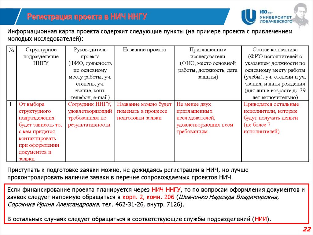 Карточка проекта поддержанного российским научным фондом