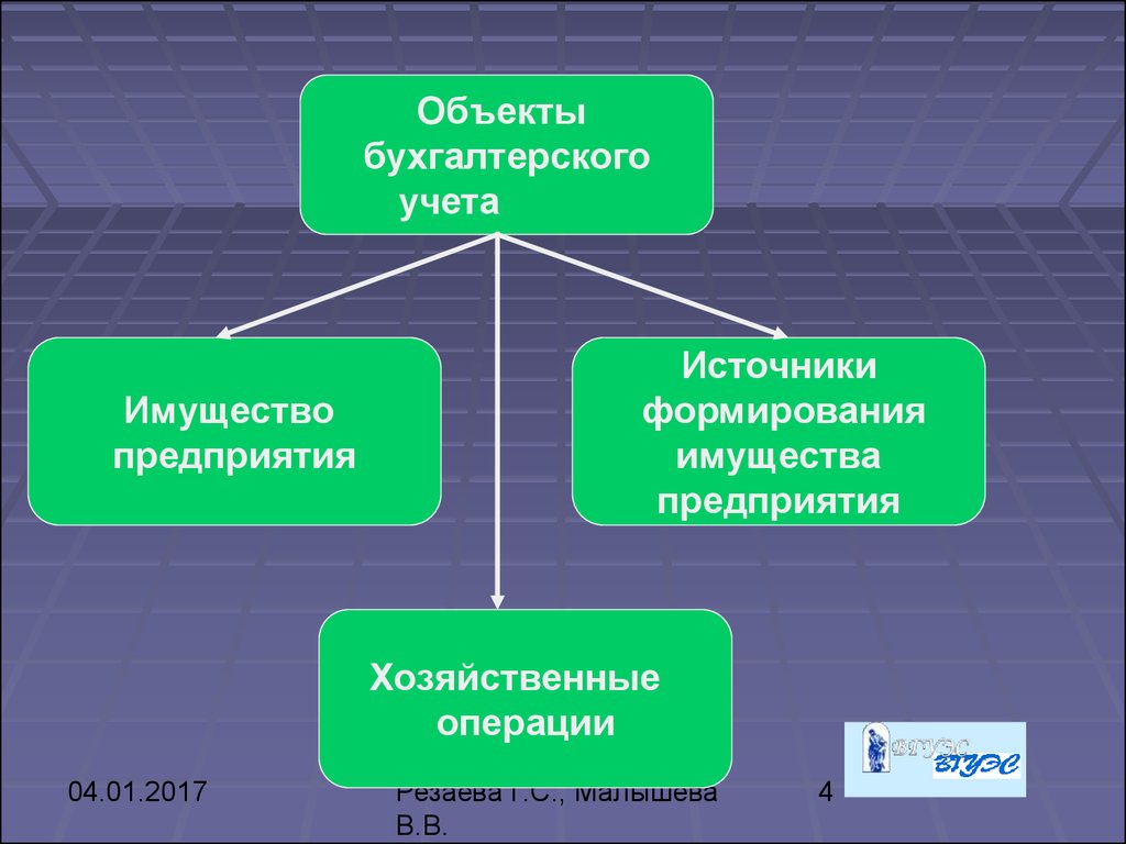 Объекты бухгалтерского учета. Важнейшие объекты бухгалтерского учета. Предмет бухгалтерского учета и хозяйственные операции. Источники объектов бухгалтерского учета.