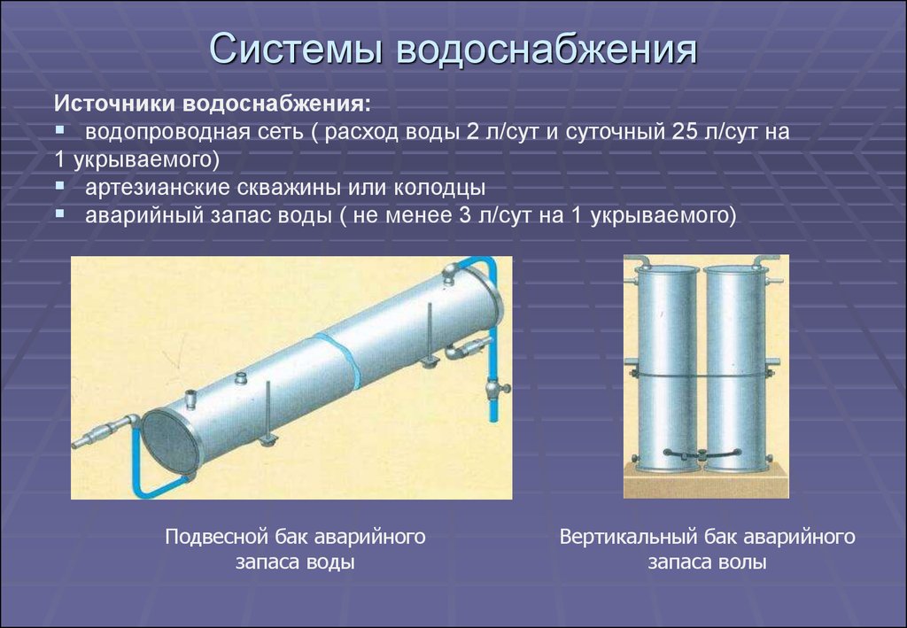 Классификация систем водоснабжения презентация