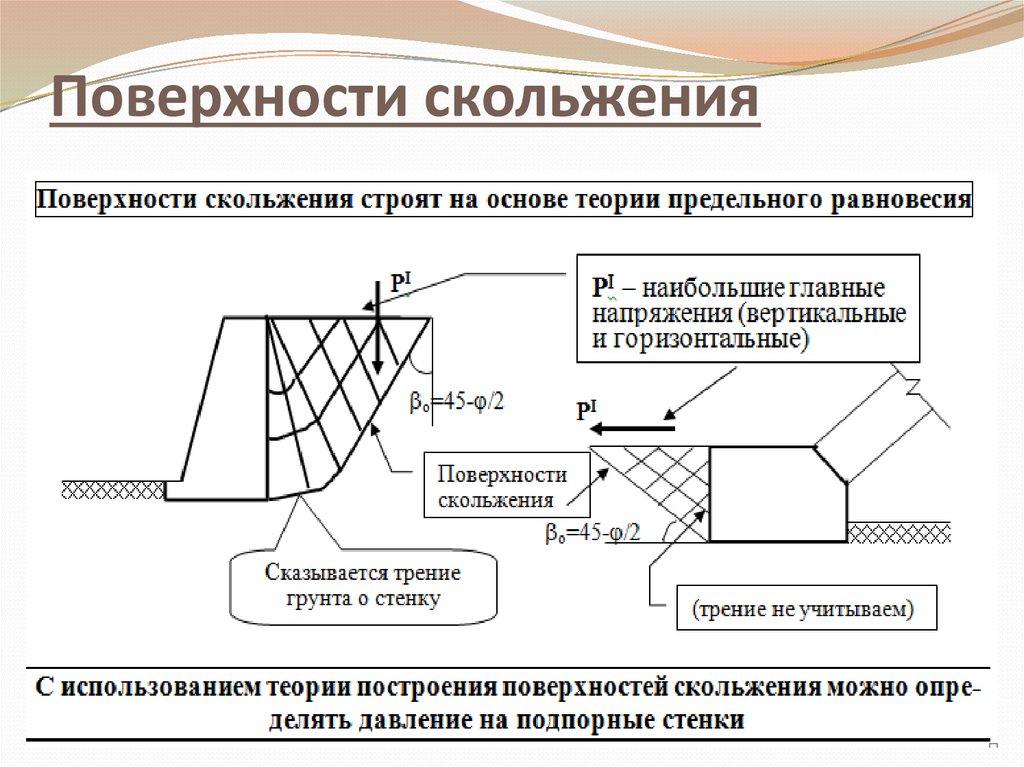 Определение давления связного грунта на вертикальную подпорную стенку