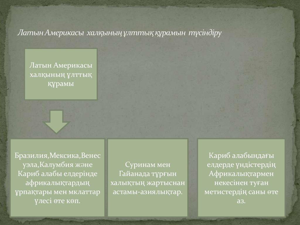 Латын америкасы карта