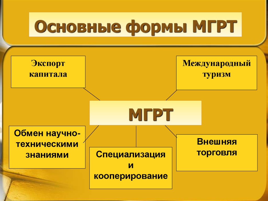 Какие основные формы