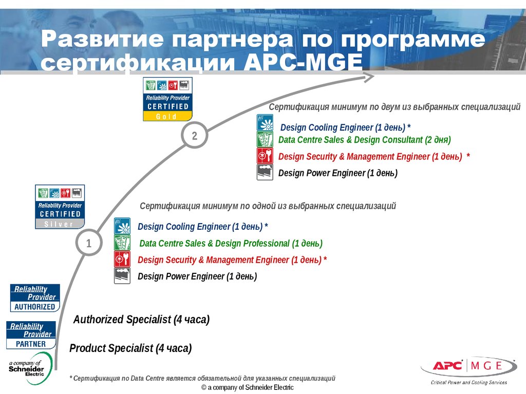 Развитие партнера по программе сертификации АРС-MGE