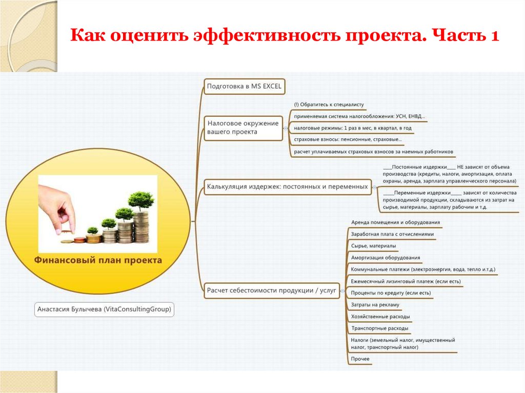 Эффективность проекта бизнес плана