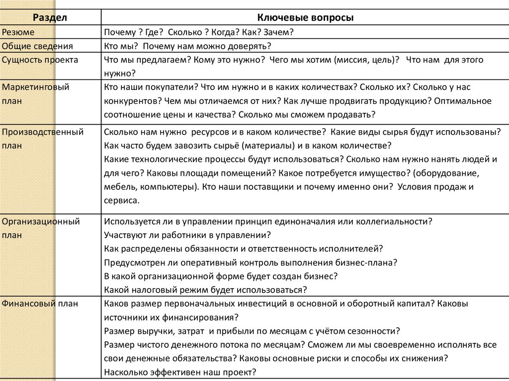 Бизнес план проката велосипедов презентация