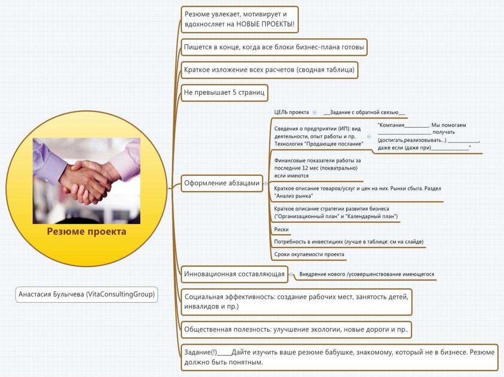 Резюме бизнес плана. Составить резюме бизнес плана 9 класс технология.