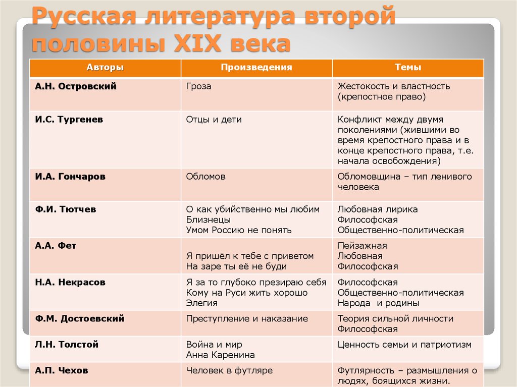 Тезисный план на тему народные характеры в творчестве русских писателей 19 века 7 класс