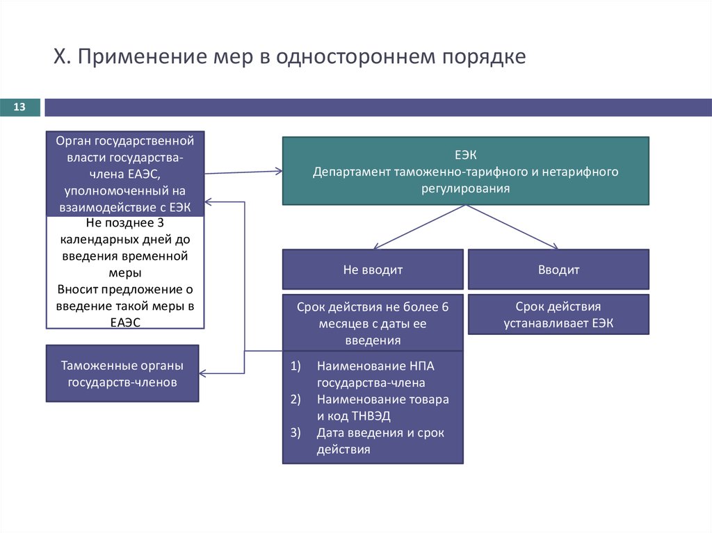 Порядок мер. Применение мер нетарифного регулирования. Меры нетарифного регулирования в ЕАЭС. Меры нетарифного регулирования вводимые в одностороннем порядке. Меры нетарифного регулирования применяются в отношении:.