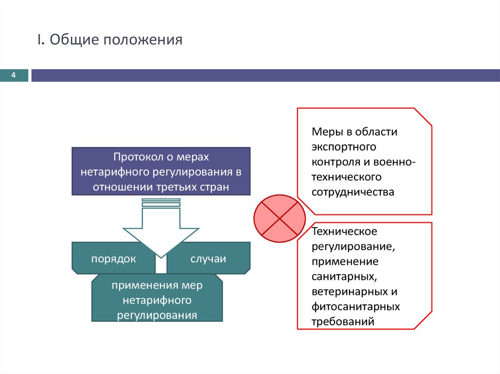 Нетарифное регулирование картинки