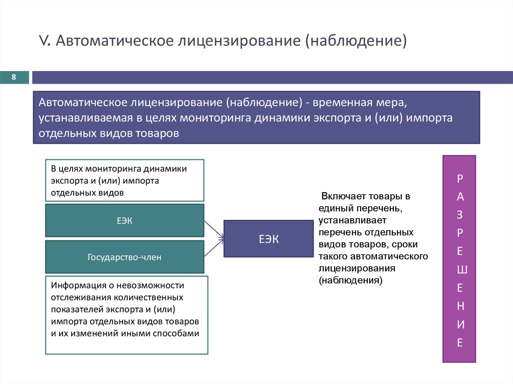 Автоматические цели