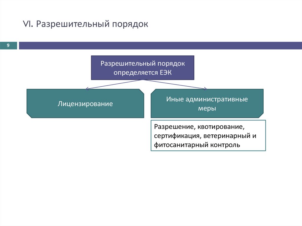 Разрешение меры. Уведомительный порядок и разрешительный порядок. Разрешительный порядок проведения митингов. Уведомительный и разрешительный порядок разница. Разрешительные административные процедуры.