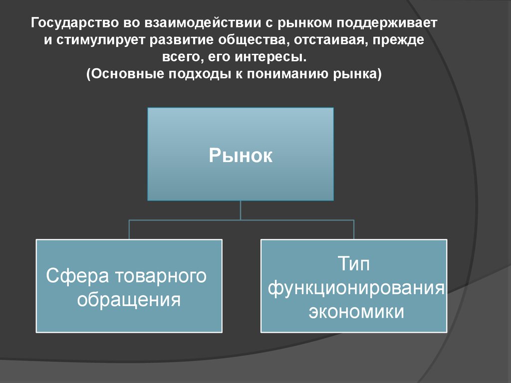 Взаимодействие экономика. Взаимодействие государства и экономики. Взаимодействие государства и рыночной экономики. Взаимосвязь государства и экономики. Соотношение и взаимодействие государства и экономики.